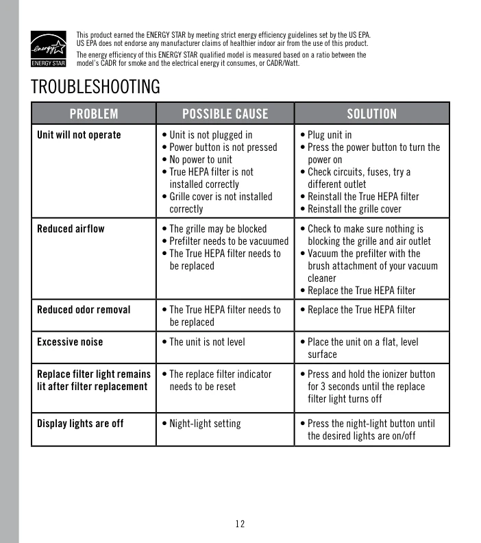 HoMedics Pet Plus Air Purifier troubleshooting chart showing reduced airflow, reduced odor removal, and replace filter light reset