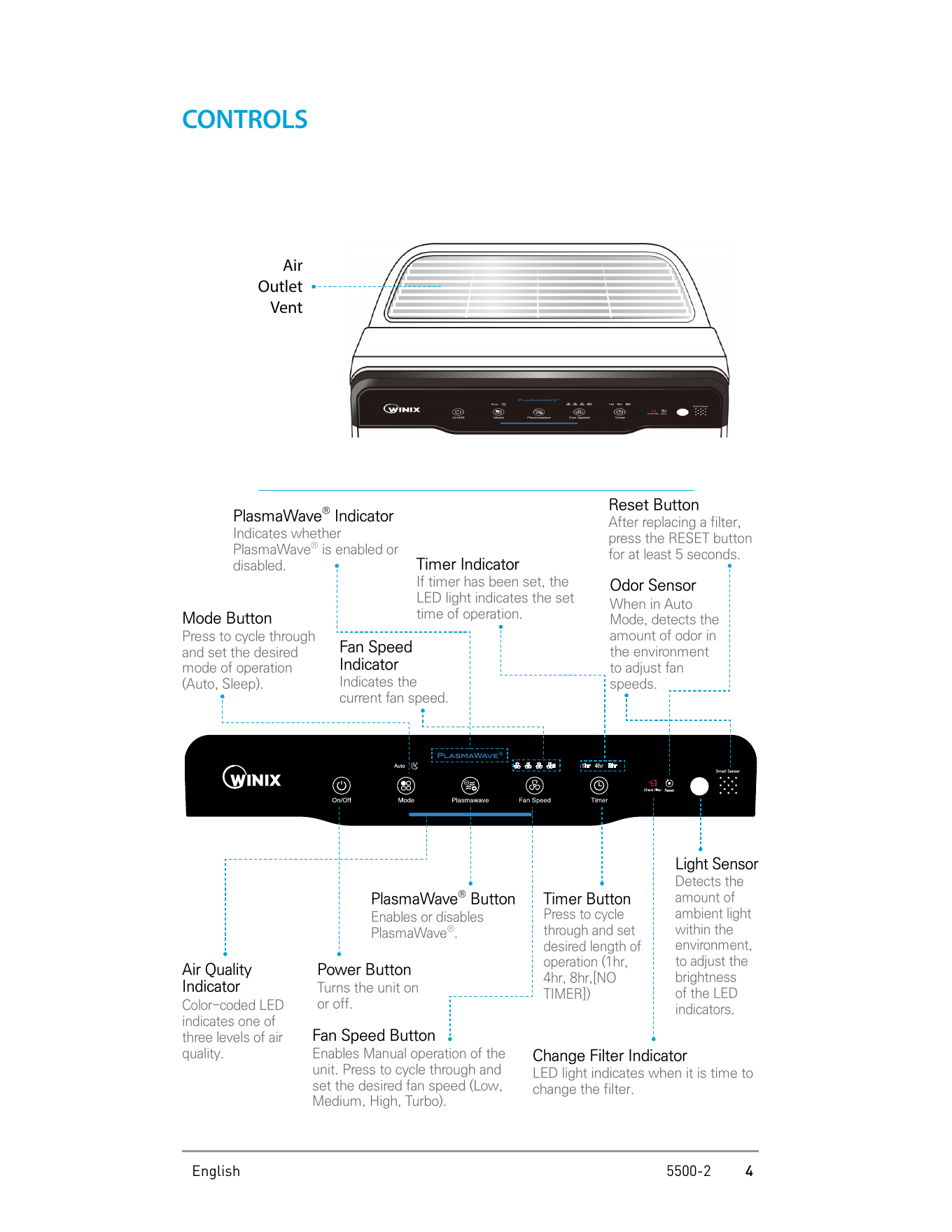 Winix 5500-2 control panel and button layout