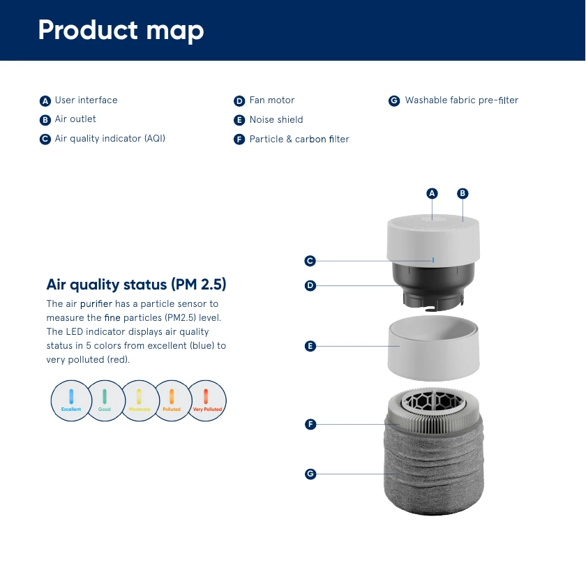 Blueair Blue Pure 511i Max parts and air quality indicator