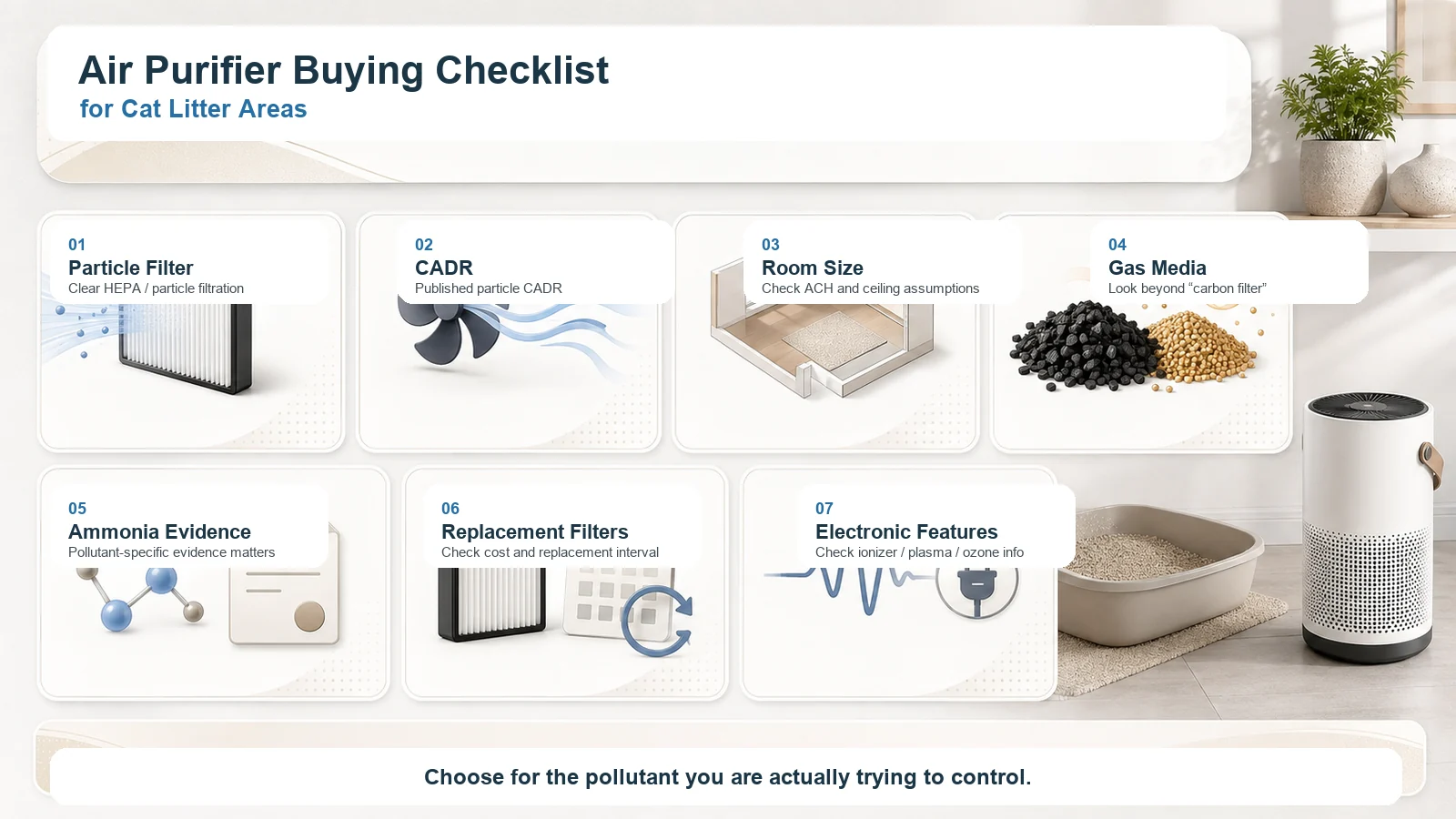 Checklist for choosing an air purifier for cat litter dust, odor and gas filtration